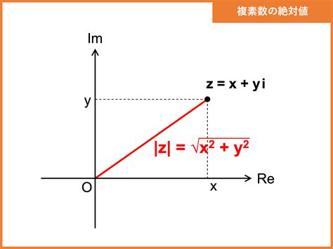 偏角|【複素数平面】複素数の偏角の公式 